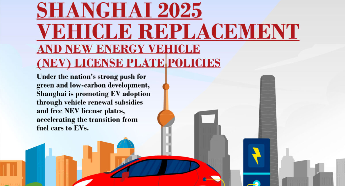 2025-03-19--China's-Green-Push-Shanghai-2025-Vehicle-Replacement