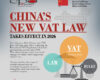 China’s new VAT Law takes effect in 2026