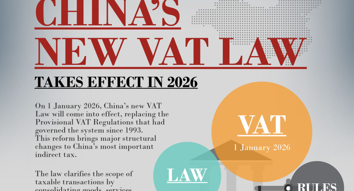 China’s new VAT Law takes effect in 2026